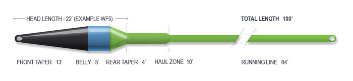 Airflo Streamer Max - Short- Ridgetech 2.0