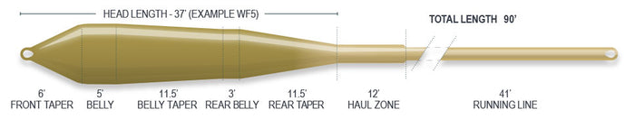 Airflo Superflo Power Taper - Ridge 2.0 - SALE