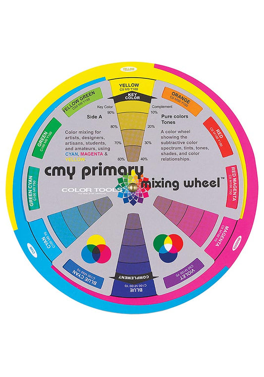 CMY Primary Color Wheel: Cyan-Magenta-Yellow