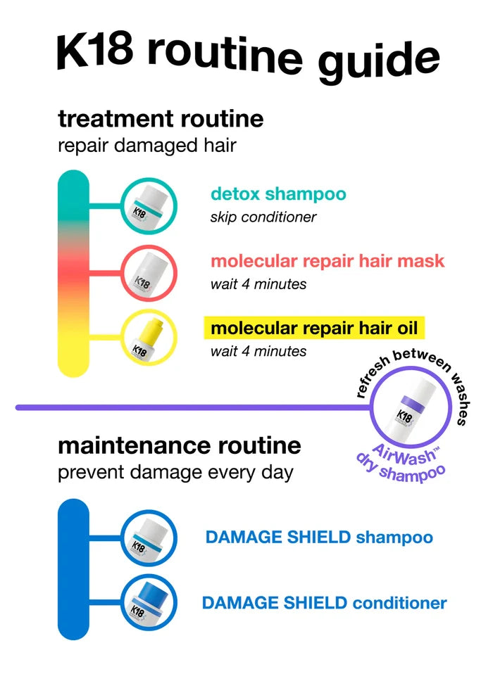 K18 Molecular Repair Oil NEW!
