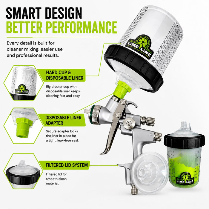 LiME LiNE 1.3 Basecoat/Clearcoat Spray Gun Kit