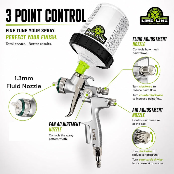 LiME LiNE 1.3 Basecoat/Clearcoat Spray Gun Kit