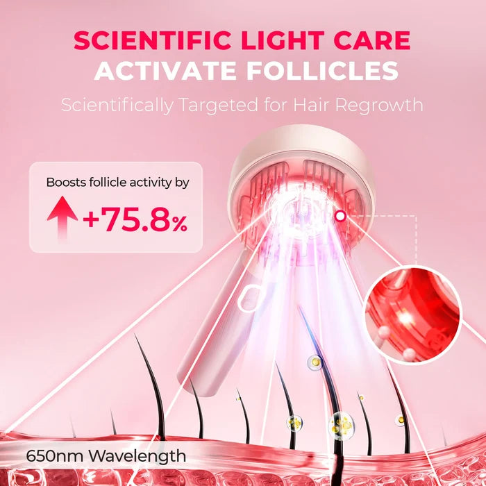 TYMO TRITHERA red light hair therapy boosts follicle activity by 75.8% with 650nm wavelength.