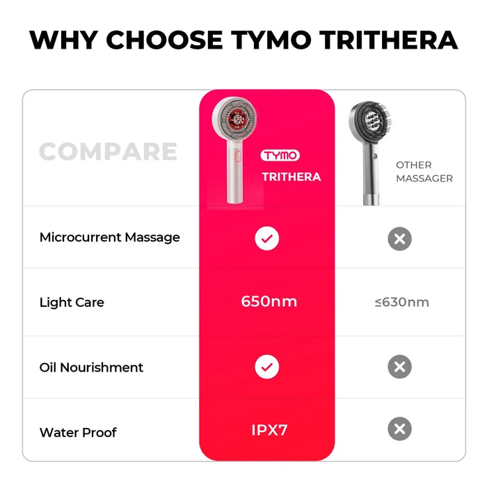 TYMO TRITHERA top red light therapy outperforms competitors with multiple features.